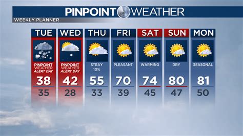 weather dia|dia weather alerts.